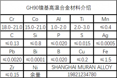  GH90镍基高温合金性能成分详解