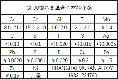 GH90镍基高温合金性能成分详解