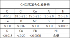  GH93镍基高温合金成分性能介绍