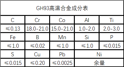 GH93镍基高温合金成分性能介绍