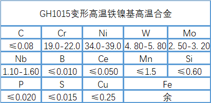 GH1015铁镍基高温变形合金