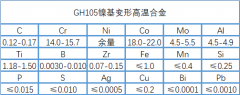  GH105变形镍基高温合金成分、性能介绍