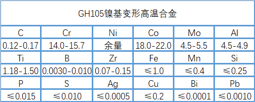 GH105变形镍基高温合金成分、性能介绍