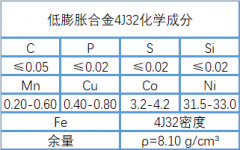  4J32铁镍因瓦合金成分、性能介绍