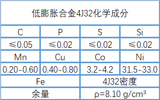 4J32铁镍因瓦合金成分、性能介绍