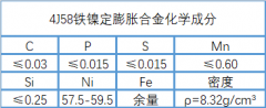  4J58铁镍膨胀合金性能、成分介绍