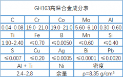  GH163镍基高温合金成分、性能介绍