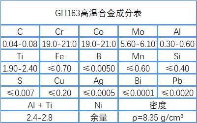 GH163镍基高温合金成分、性能介绍