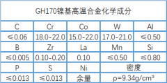  GH170镍基高温合金成分、性能介绍