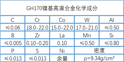 GH170镍基高温合金成分、性能介绍