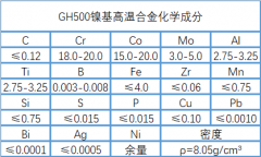  GH500镍基高温合金成分、性能介绍