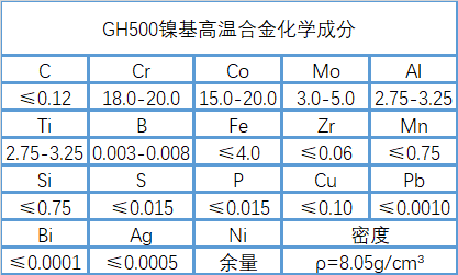 GH500镍基高温合金成分、性能介绍