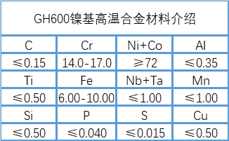 GH600镍基高温合金成分、性能介绍