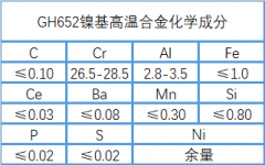  GH652高温镍基合金成分、性能介绍