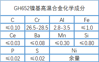 GH652高温镍基合金成分、性能介绍