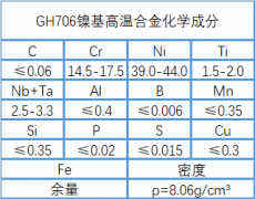  GH706高温镍基合金性能、成分介绍