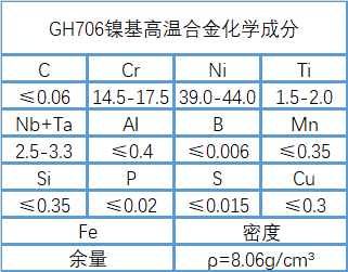 GH706高温镍基合金性能、成分介绍