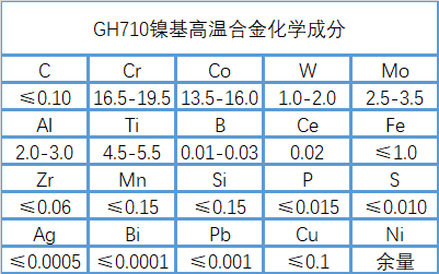 GH710高温镍基合金成分、性能介绍