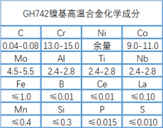  GH742高温镍基合金性能、成分介绍