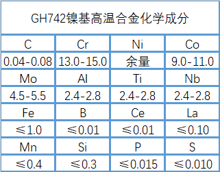 GH742高温镍基合金性能、成分介绍