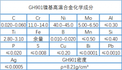  GH901镍基变形高温合金性能、成分介绍