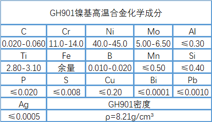 GH901镍基变形高温合金性能、成分介绍