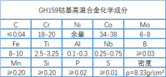  GH159钴基高温合金性能、成分介绍