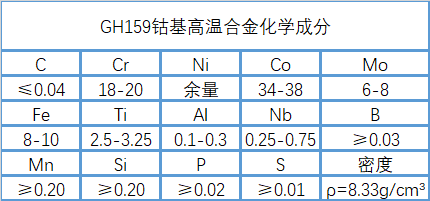 GH159钴基高温合金性能、成分介绍