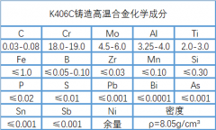  K406C（K6C）铸造高温合金性能、成分介绍