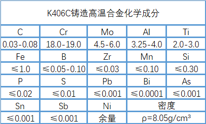 K406C（K6C）铸造高温合金性能、成分介绍