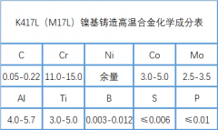  K417L（M17L）镍基铸造高温合金性能、成分介绍