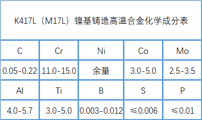 K417L（M17L）镍基铸造高温合金性能、成分介绍