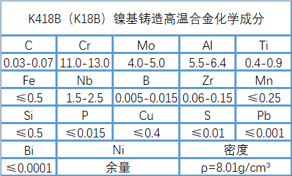 K418B（K18B）高温镍基铸造合金性能、成分介绍