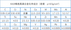  K419高钨低铬型铸造高温合金成分、性能介绍