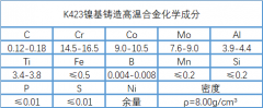  K423镍基高温铸造合金成分、性能介绍