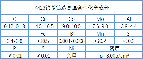 K423镍基高温铸造合金成分、性能介绍