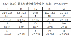  K424镍基高温铸造合金成分、性能介绍