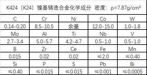 K424镍基高温铸造合金成分、性能介绍