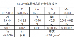  K423A高温镍基铸造合金性能、成分介绍