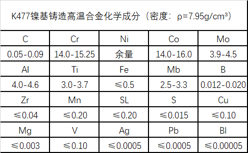 K477铸造镍基合金性能、成分介绍