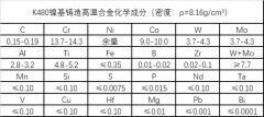  K480（K80）高温镍基主要合金成分、性能介绍