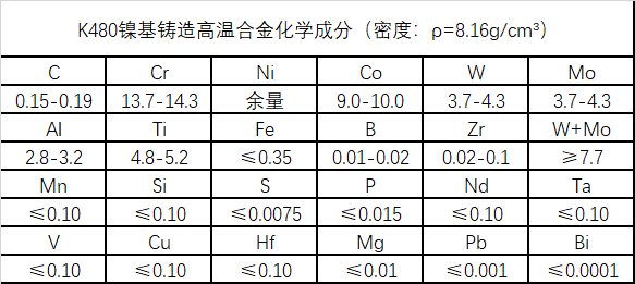 K480（K80）高温镍基主要合金成分、性能介绍