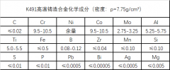  K491镍基铸造合金性能、成分介绍