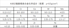  K4002（K002）高温镍基铸造合金性能、成分介绍