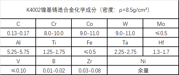 K4002（K002）高温镍基铸造合金性能、成分介绍