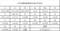  K4169镍铬基高温合金成分、性能介绍