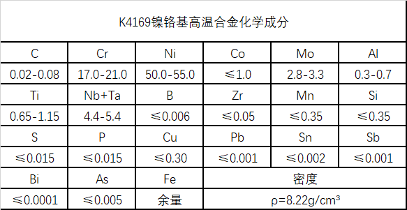 K4169镍铬基高温合金成分、性能介绍