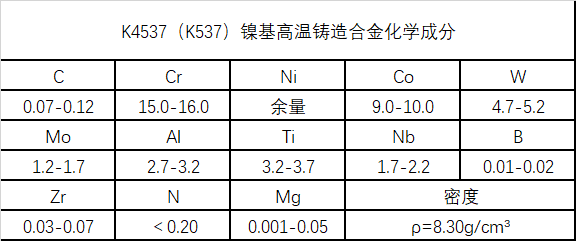 K4537（K537）高温镍基铸造合金成分、性能介绍