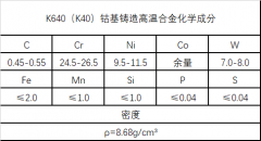  K640高温钴基铸造合金成分、性能介绍