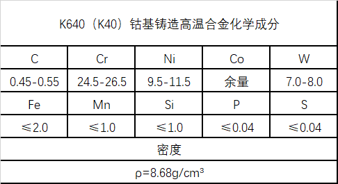 K640高温钴基铸造合金成分、性能介绍